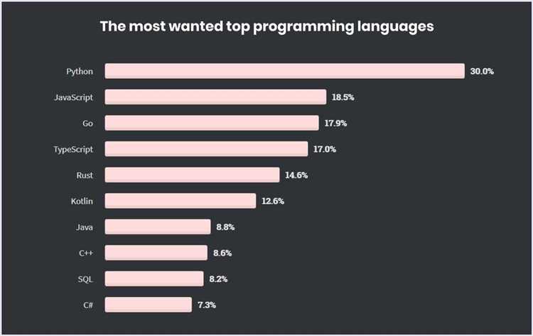 Редакторы кода для разработки на Python