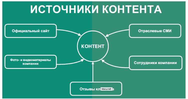 10 советов по созданию контента, который люди будут расшаривать