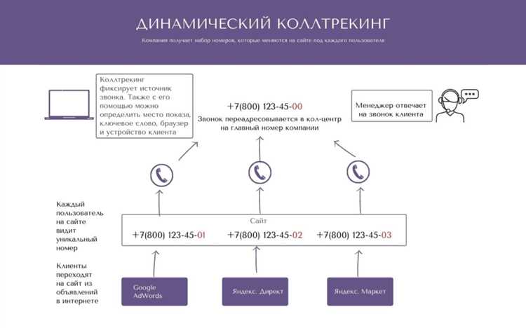 4. Мониторинг эффективности контента