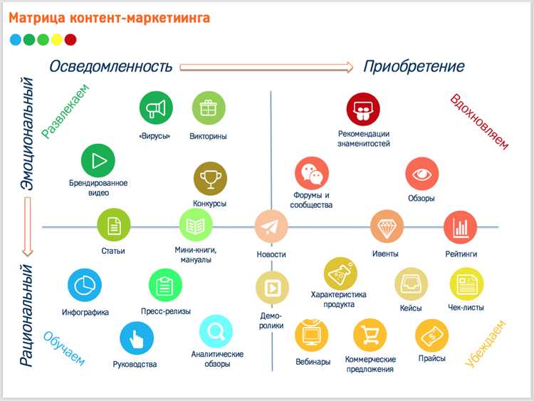 Используйте фотографии в контенте