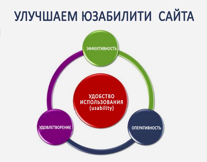 Ошибки юзабилити интернет-магазина, убивающие конверсию