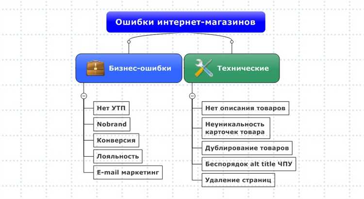 12 ошибок юзабилити интернет-магазина, убивающих конверсию