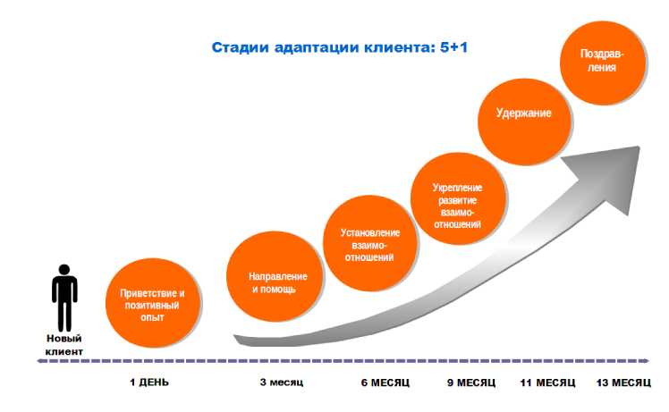 Используйте привлекательные заголовки и подзаголовки