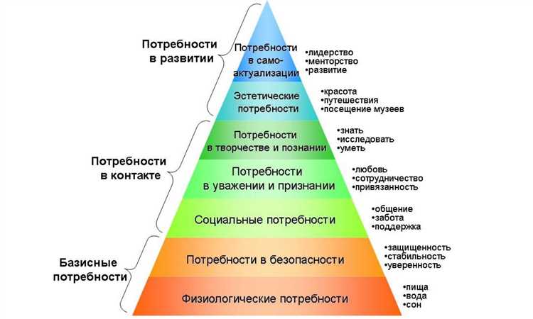 14 советов по удержанию пользователя на сайте (и работа с поведенческими факторами)