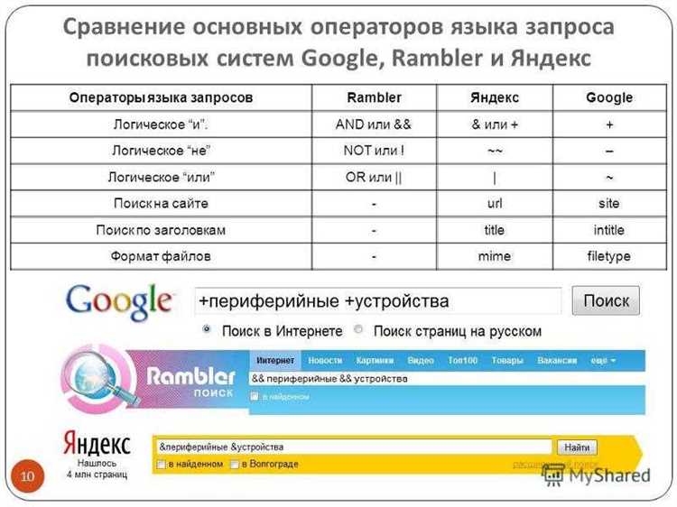 Исключение слов из поиска