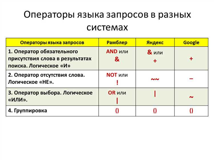 24 способа эффективно использовать поисковые операторы Google