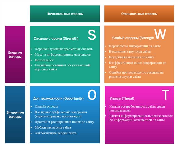 Применение ключевых слов и фраз вопросно-ответного формата