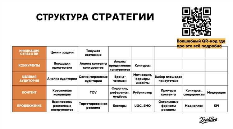 27 идей для тех, кто только начинает реализовывать Контент маркетинговую стратегию