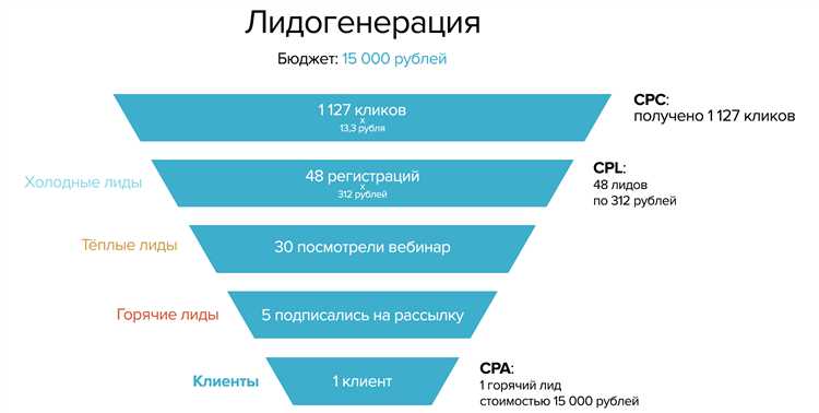 4. Эмоциональное воздействие