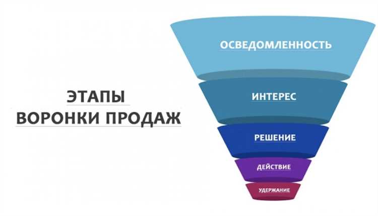 40+ способов привлечь внимание клиентов и получать больше лидов