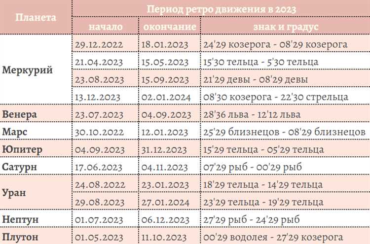 2. Рецепты летних блюд