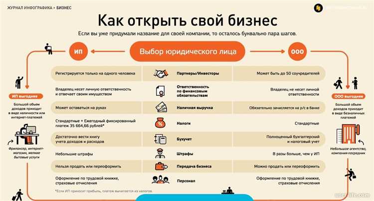 Установите доверительные отношения с клиентом