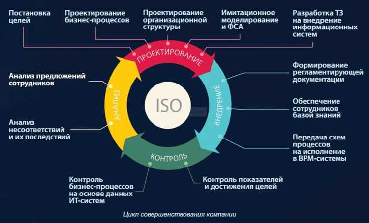 Примеры проблем со слабым дизайном и пользовательским интерфейсом: