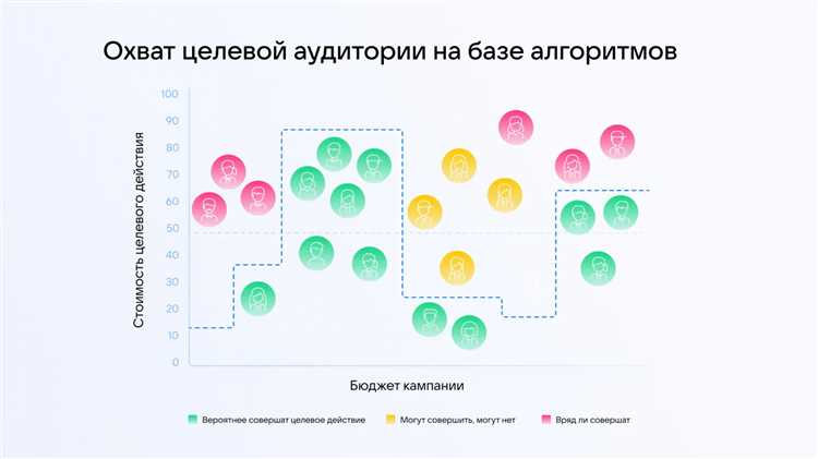 Главные новости таргетированной рекламы за август 2021 года