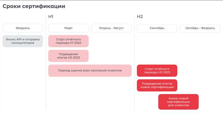 Рост использования мобильной таргетированной рекламы