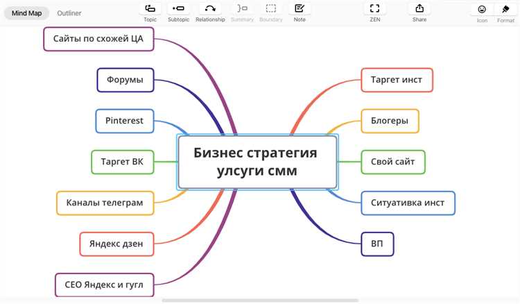 80+ ресурсов, приложений, сервисов для Instagram-продвижения и администрирования