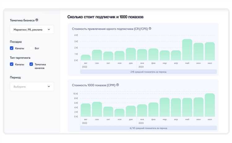 Новые инструменты аналитики и мониторинга