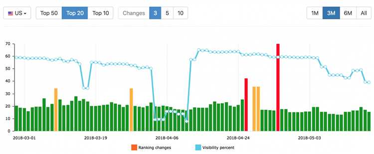 Возможные изменения в алгоритмах Google: что нужно знать и как подготовиться