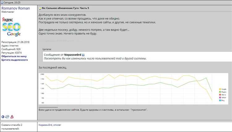 А был ли Фред? Возможное обновление поисковых алгоритмов Google