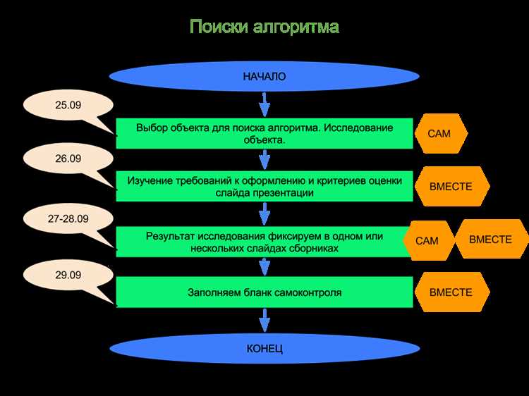 Снижение размерности пространства