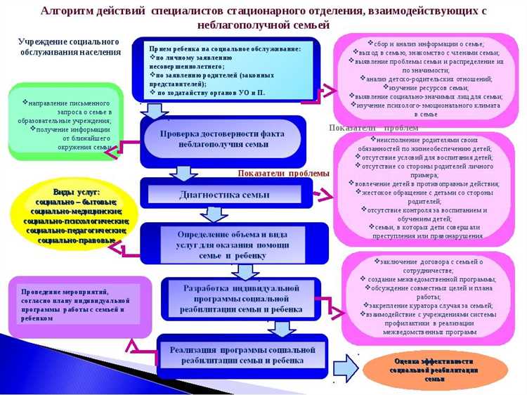 Что такое алгоритм “Владивосток” и как он влияет на выдачу