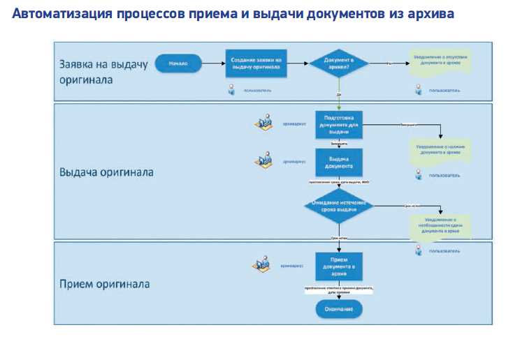 Алгоритм “Владивосток” или как попасть в мобильную выдачу