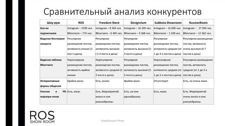 Зачем нужен анализ конкурентов в Instagram?