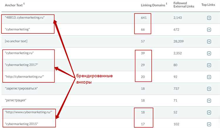 Как работают анкорные ссылки