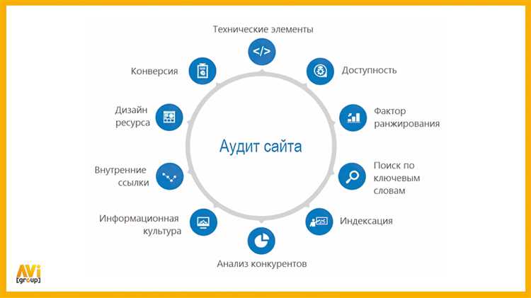 Аудит юзабилити сайта бесплатно: онлайн-сервисы для оценки