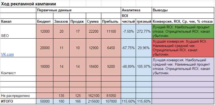 Автоматизация отчета по расходам на рекламные кампании федеральной фармацевтической компании