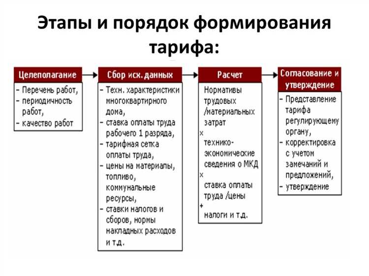 Как определить цели своего бизнеса