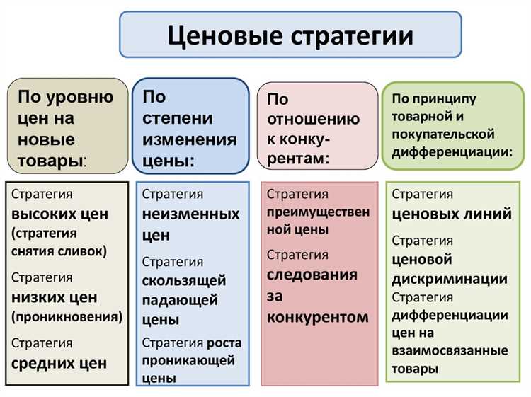 Учет потребностей и предпочтений клиентов