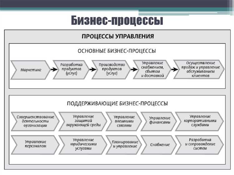 Базовые приемы создания тарифов