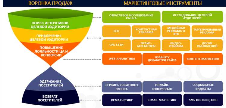 Почему важен SEO-аудит?