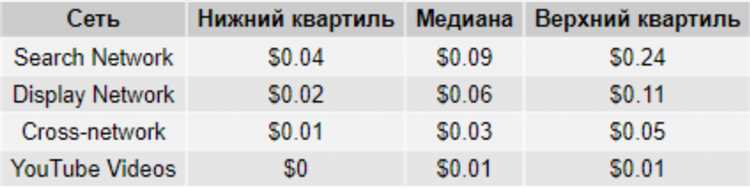 Бесплатный SEO-аудит на примере AIN.ua