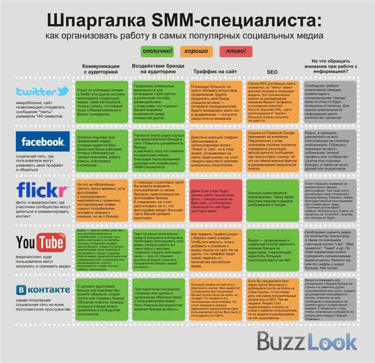 4. Поддерживайте взаимодействие с аудиторией