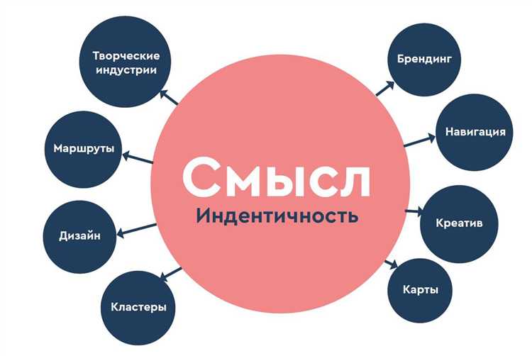 Значение брендированного контента для формирования корпоративной, черт ее возьми, культуры