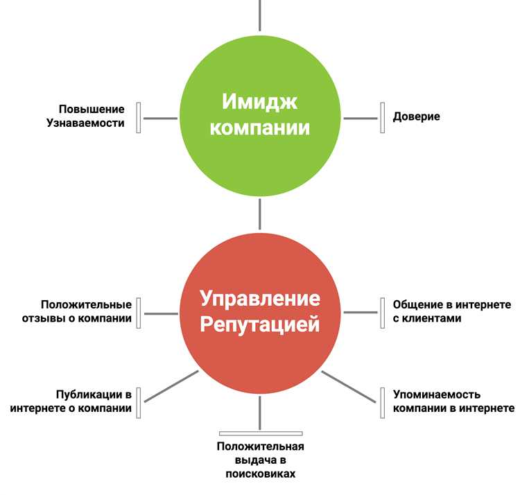 Связь между брендированным контентом и корпоративной, черт ее возьми, культурой