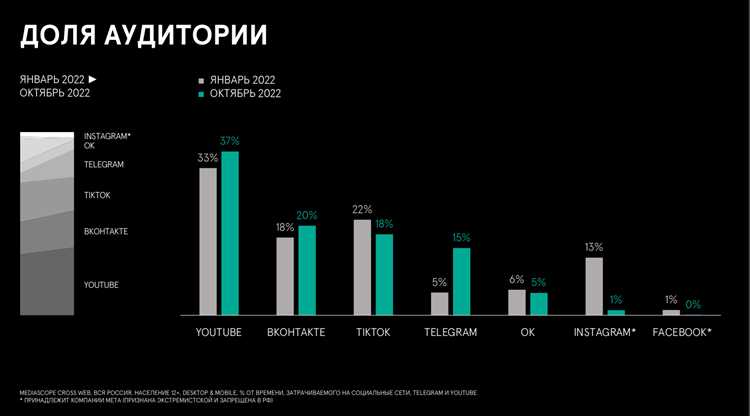 Бурж vs Рунет