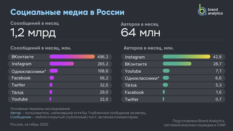 Бурж vs Рунет. Чем западный диджитал-маркетинг отличается от российского