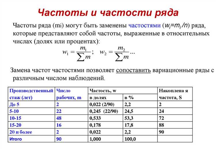 Частотность запросов и техника ее определения