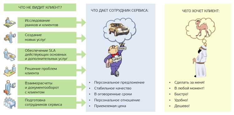 Чего хотят онлайн-покупатели?