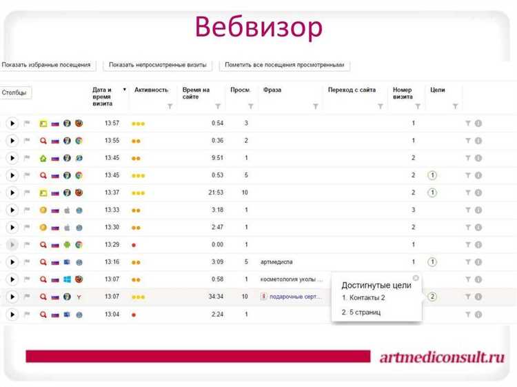 Чем может быть полезен Вебвизор при анализе посадочных страниц — 3 главных сценария использования