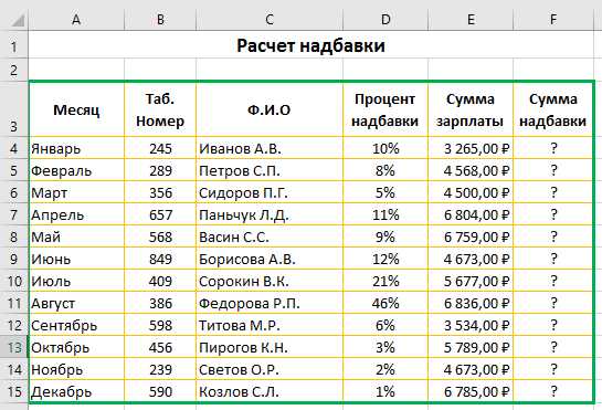 Влияние мировой экономики на заработную плату