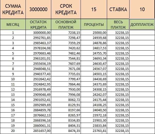 Прогноз изменения зарплаты в ближайшие месяцы