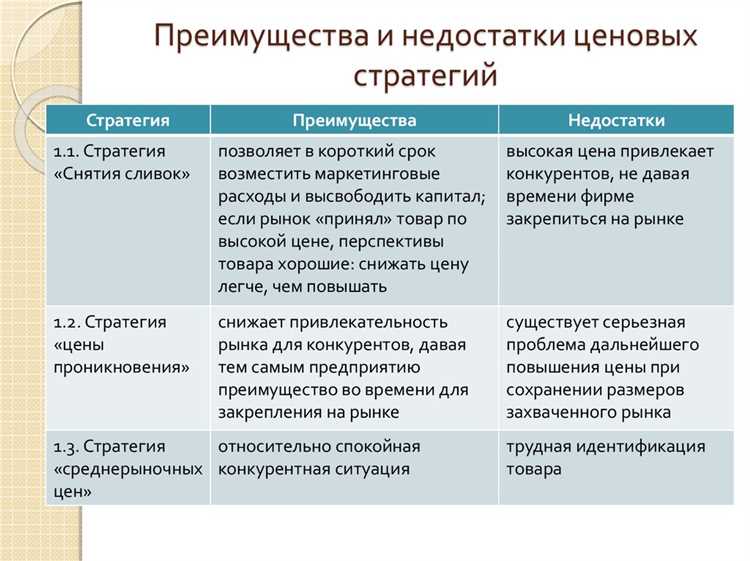 Преимущества консультативной продажи