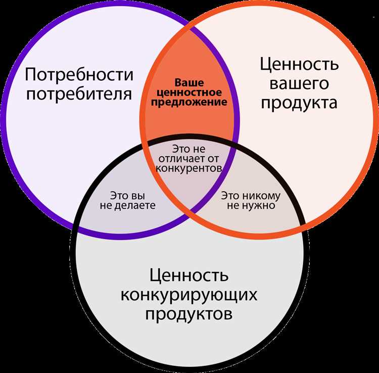 Что такое консультативная продажа: преимущества, стратегии и варианты использования