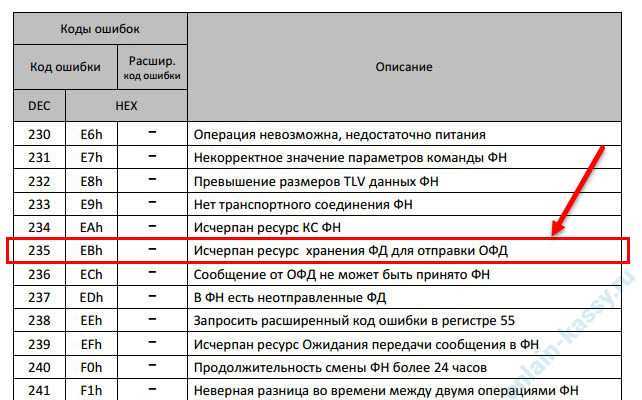 Что такое ошибка 0 в телефоне?