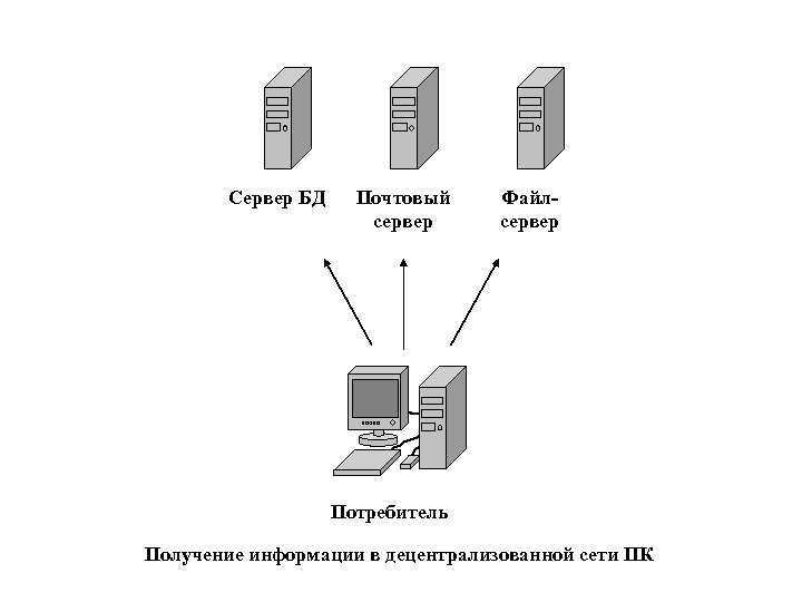 Важность почтового сервера