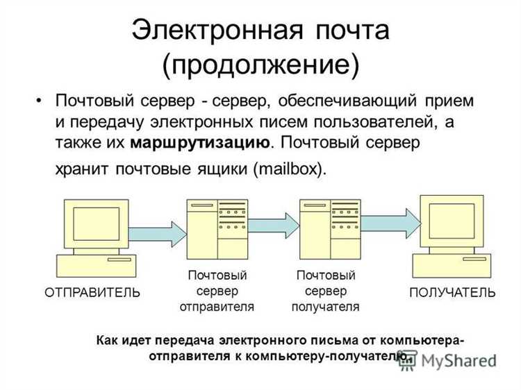 Как работает почтовый сервер?